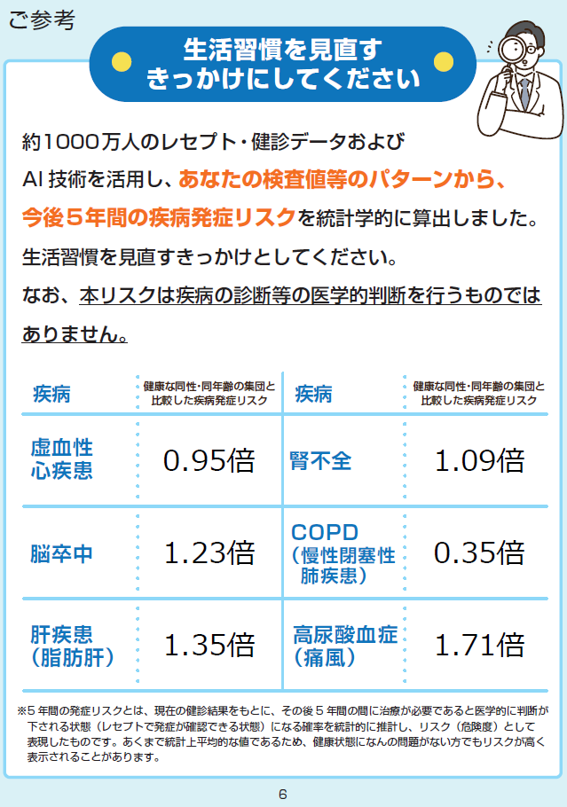 生活習慣を見直すきっかけにしてください見本画像