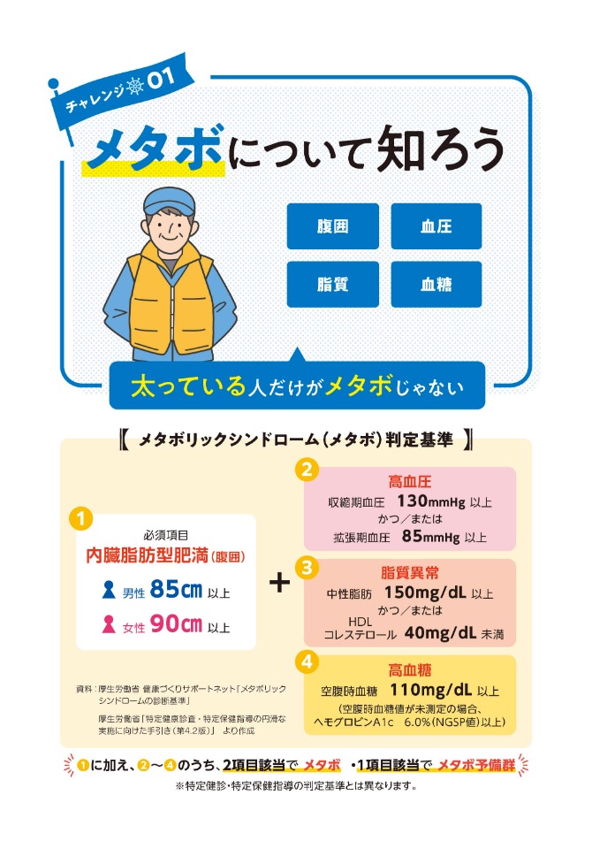 船員向け健康づくり冊子『ヘルスコンパス』より抜粋「メタボ編③」