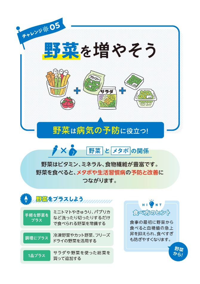 船員向け健康づくり冊子『ヘルスコンパス』より抜粋「食事編⑦」