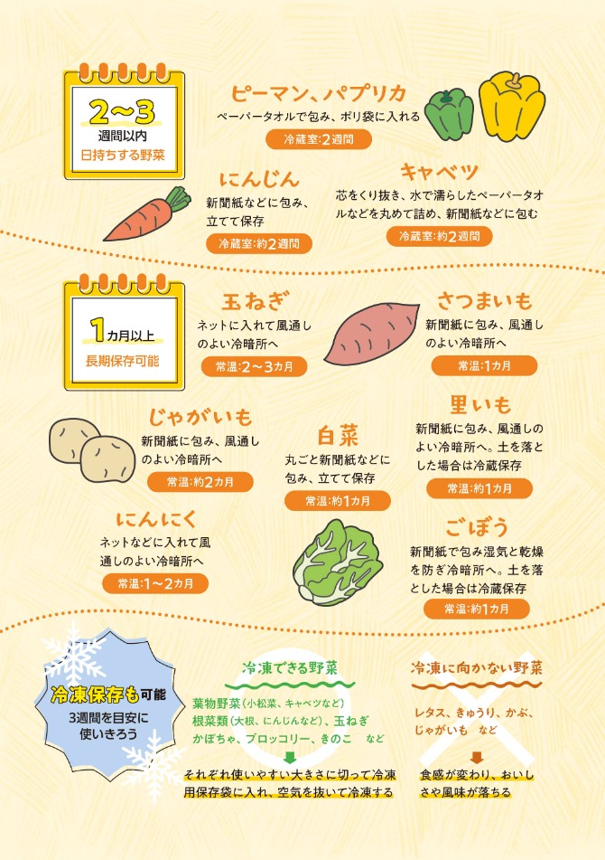 船員向け健康づくり冊子『ヘルスコンパス』より抜粋「野菜をおいしく食べよう 食材保存術②」