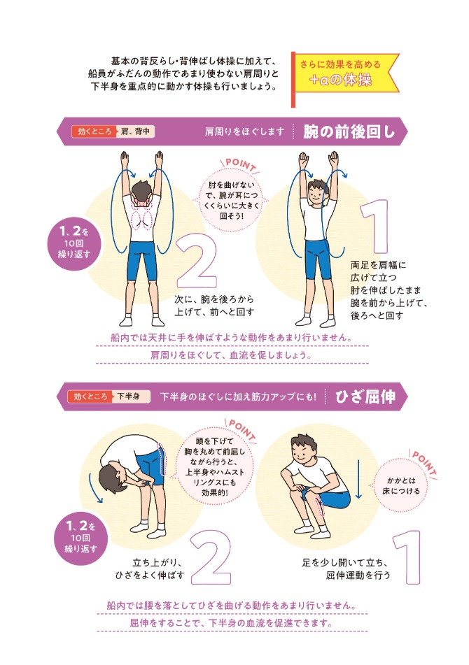 船員向け健康づくり冊子『ヘルスコンパス』より抜粋「背反らし・背伸ばし体操③」