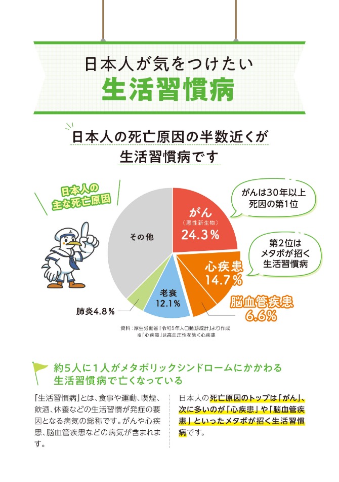 日本人が気をつけたい生活習慣病