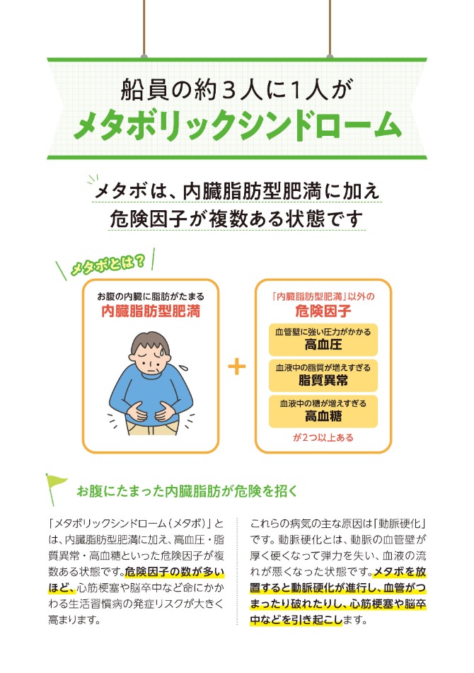 船員の約3人に1人がメタボリックシンドローム