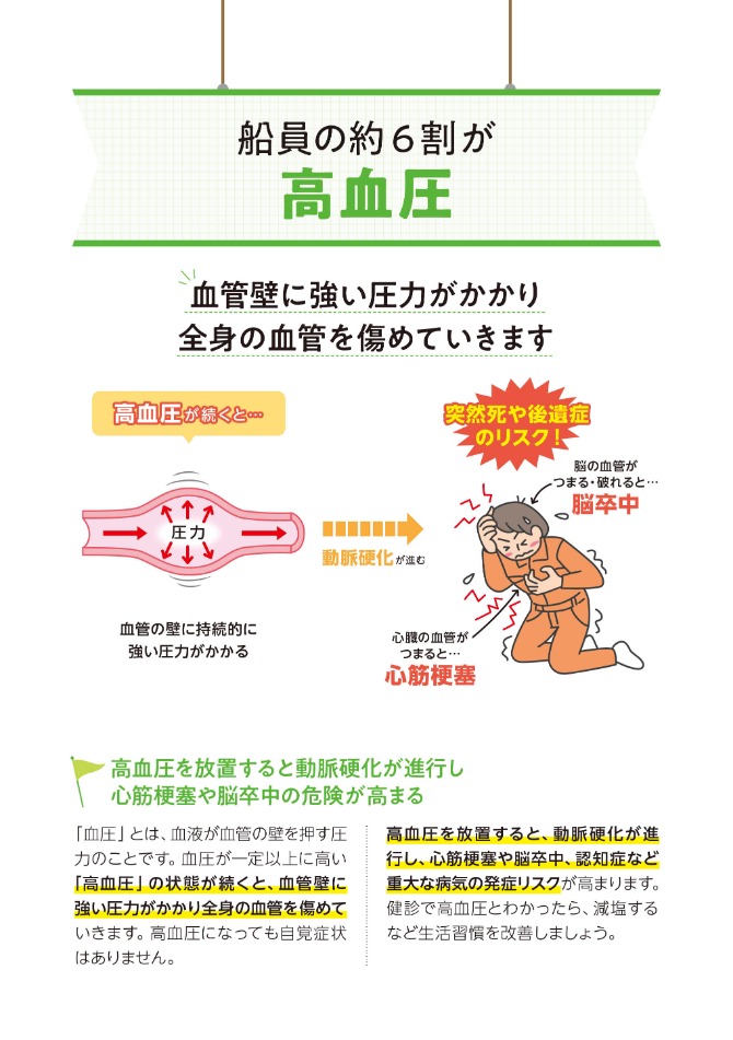 船員の約6割が高血圧