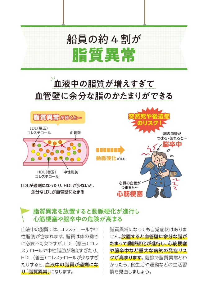 船員の約4割が脂質異常