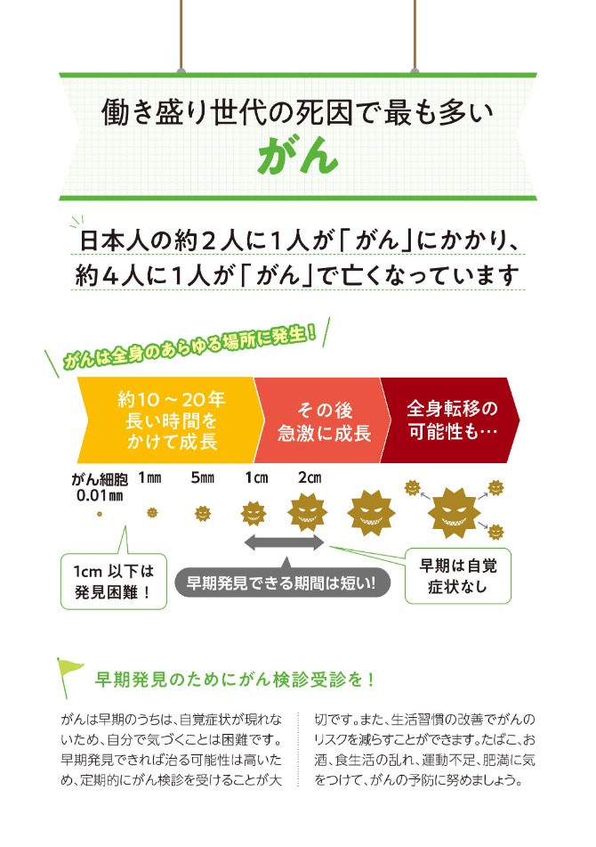 働き盛り世代の死因で最も多い がん