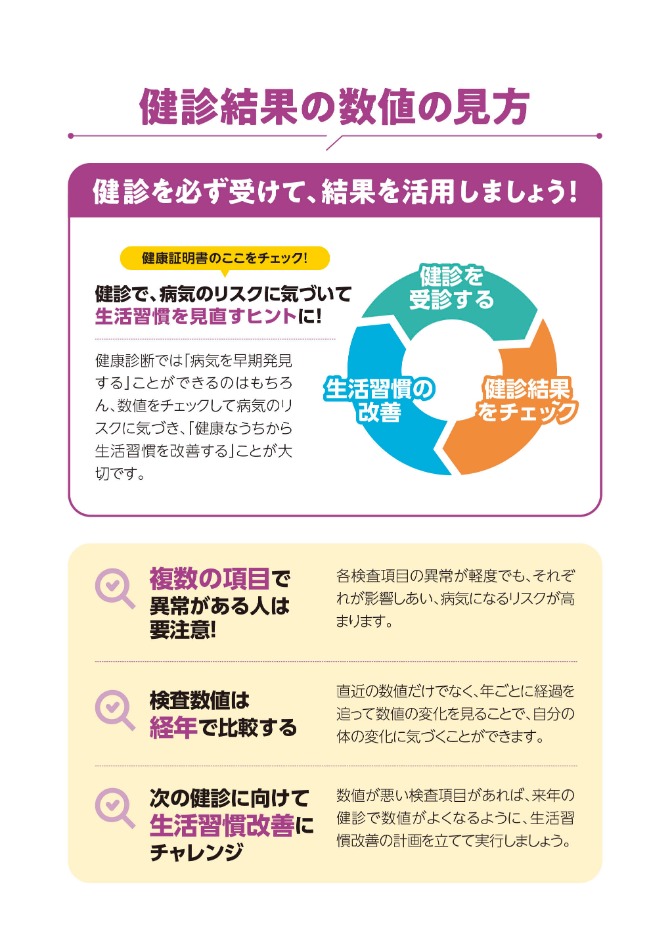 健診結果の数値の見方