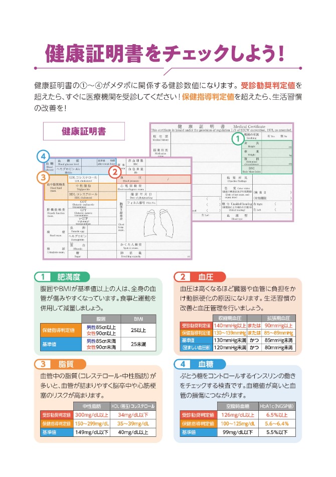 健康証明書をチェックしよう！