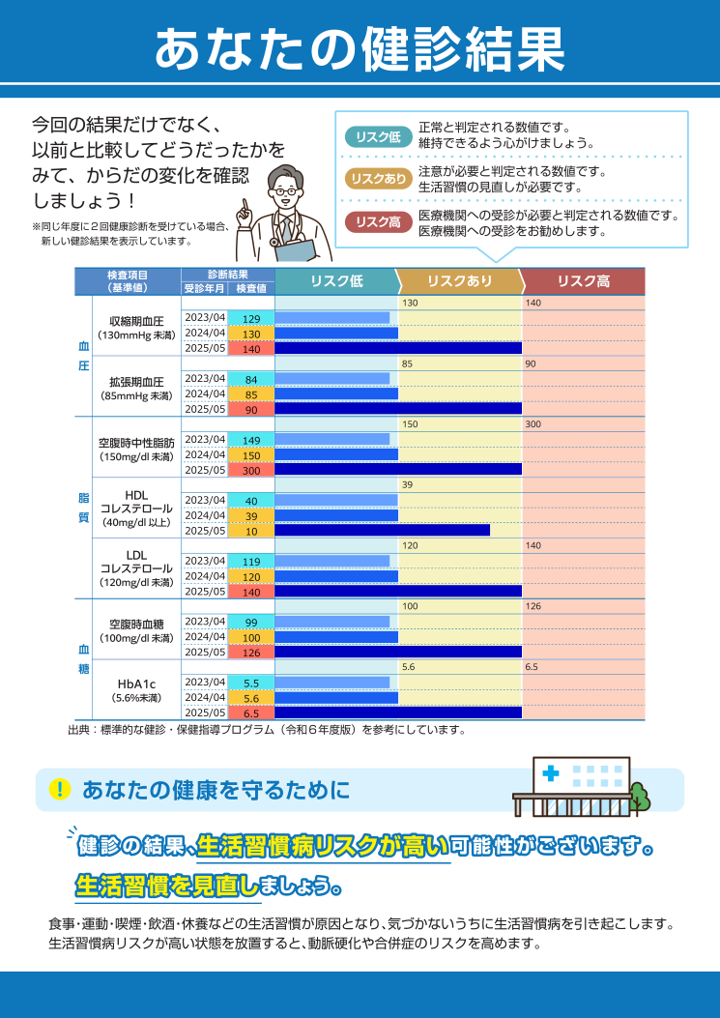あなたの健診結果見本画像