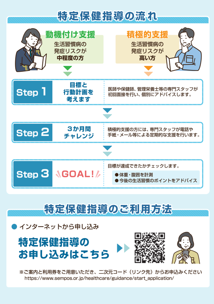 特定保健指導の流れ