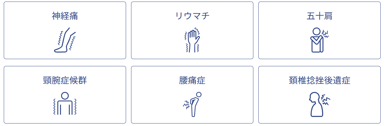 神経痛、リウマチ、五十肩、頚腕症候群、腰痛症、頚椎捻挫後遺症