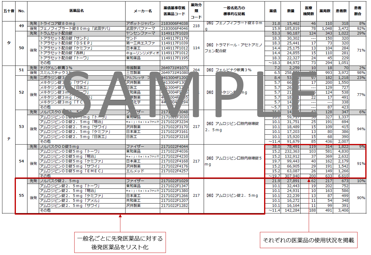 ジェネリック医薬品（後発医薬品）実績リストsample画像