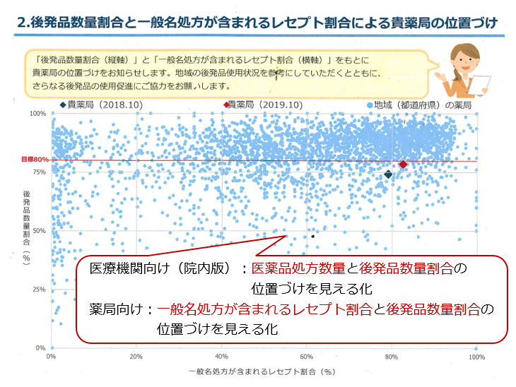 医療機関・薬局向け見える化ツール見本画像1