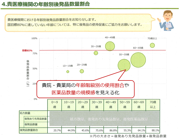 医療機関・薬局向け見える化ツール見本画像2