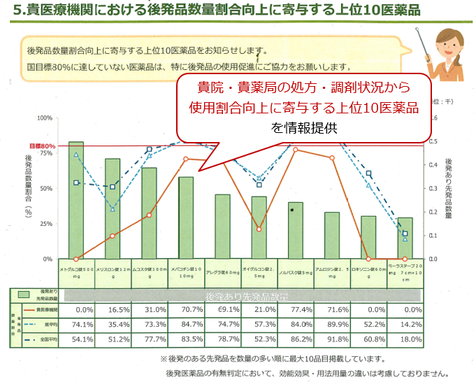 医療機関・薬局向け見える化ツール見本画像3