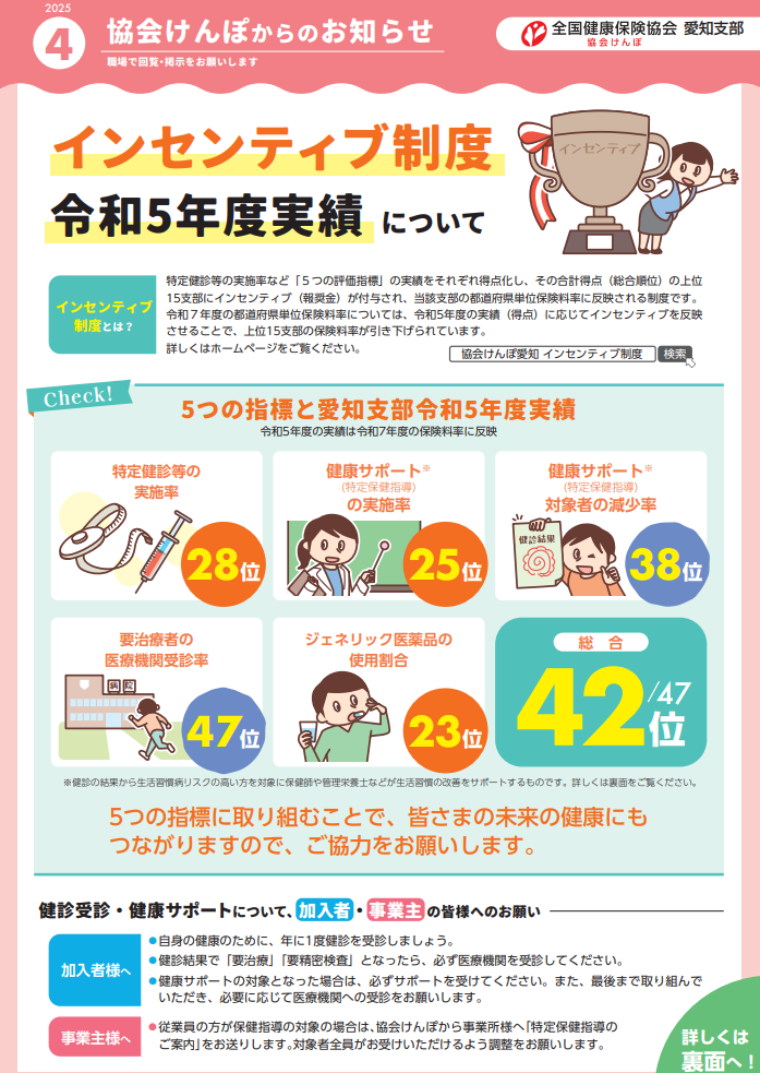 協会けんぽからのお知らせR7.5（画像）