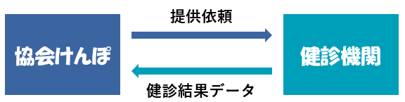 【事業者健診ページ】同意書提出後の流れ