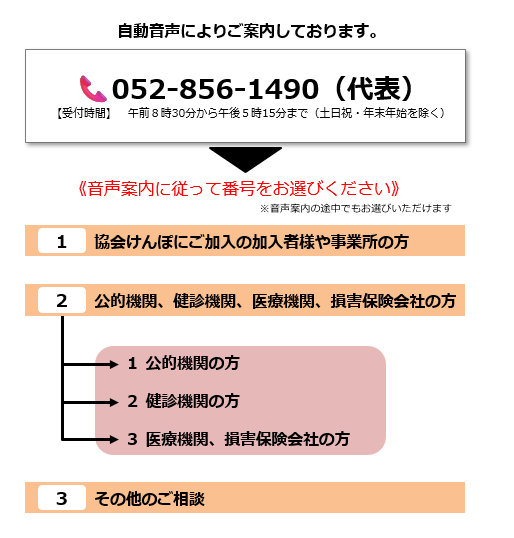 音声案内2