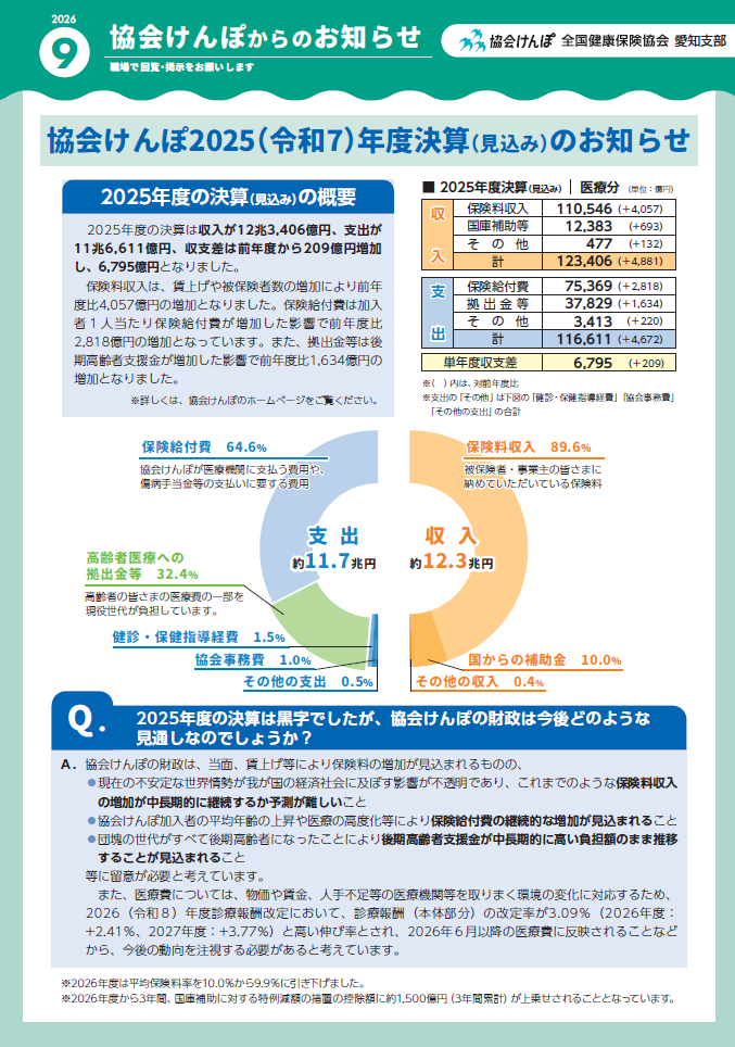協会けんぽからのお知らせR8.9