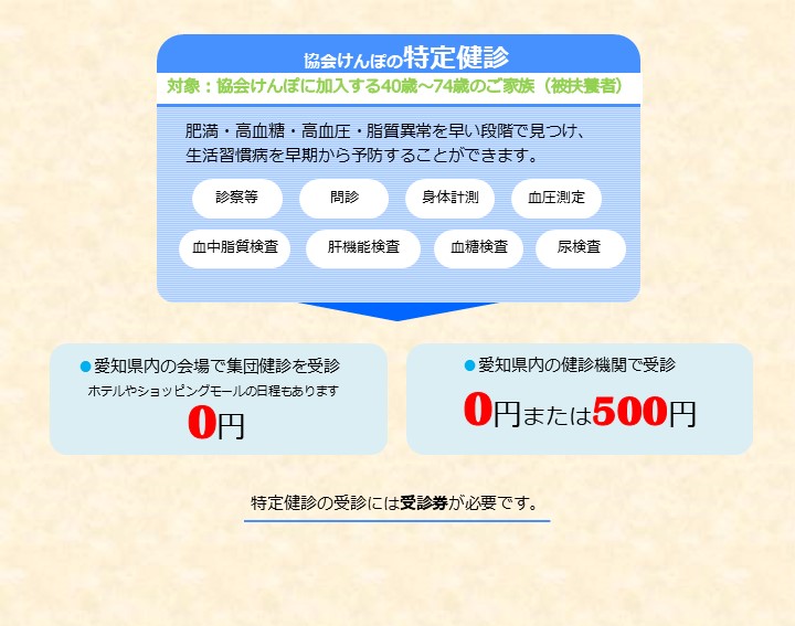 協会けんぽの特定健診