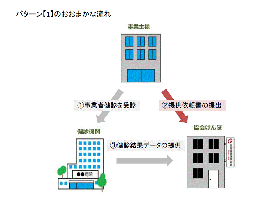 パターン【1】のおおまかな流れ