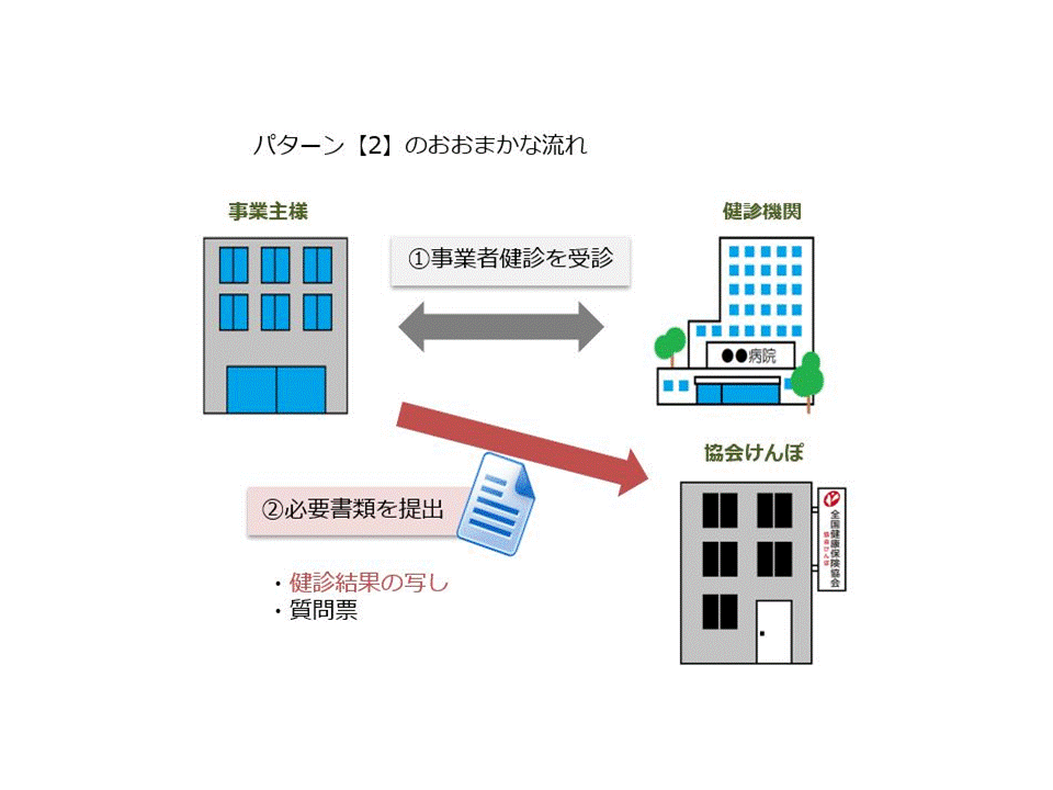 パターン【2】のおおまかな流れ