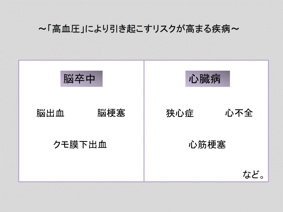 「高血圧」により引き起こすリスクが高まる疾患
