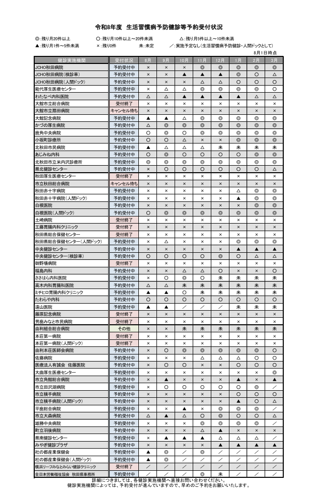 R8予約受付状況表8月 【永年保存】