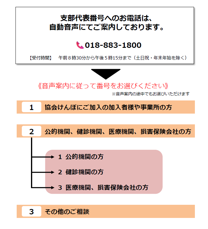 お問い合わせ先