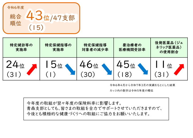 青森支部の実績