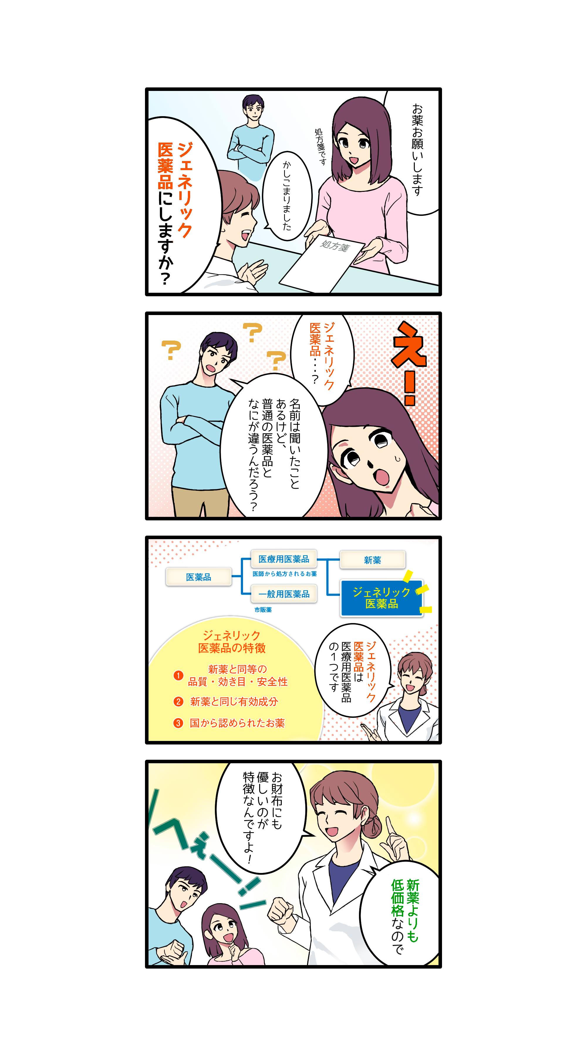 第1話 ジェネリック医薬品とは