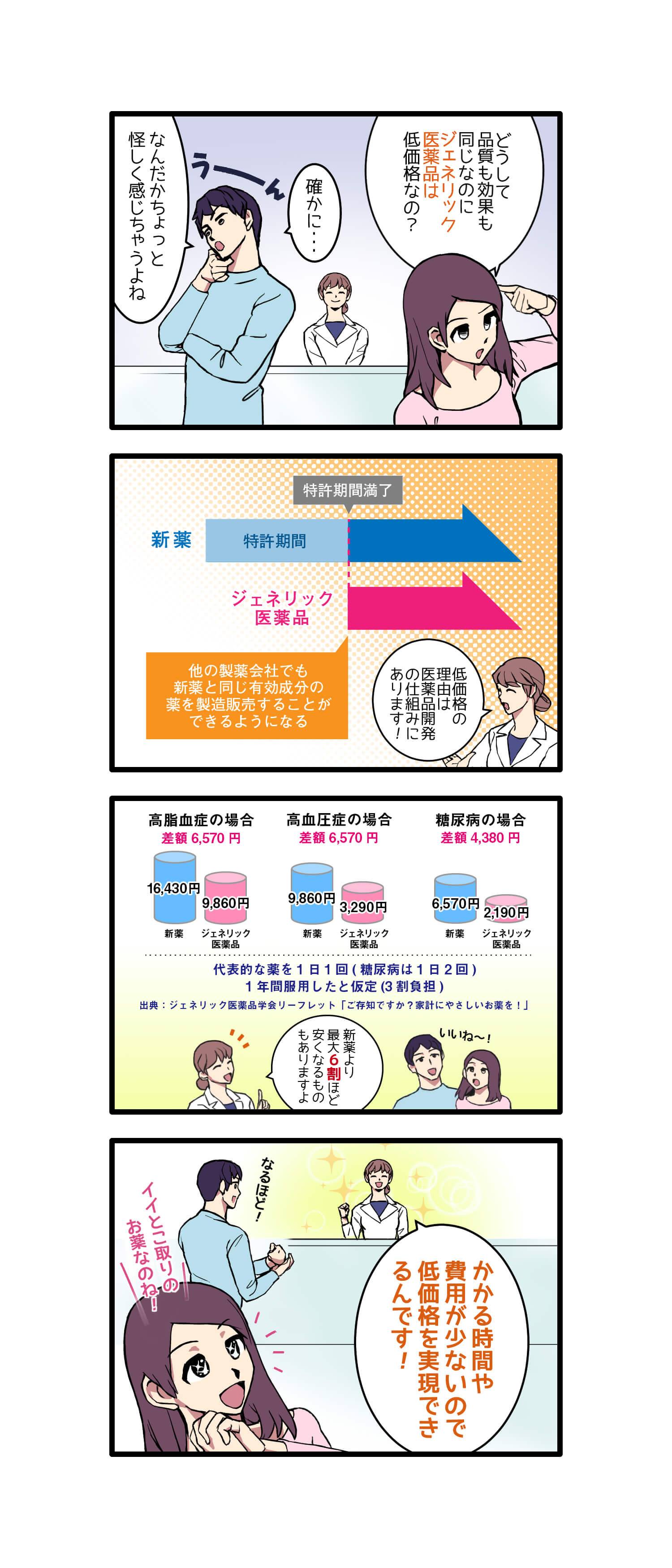 第2話 どうして低価格なの？