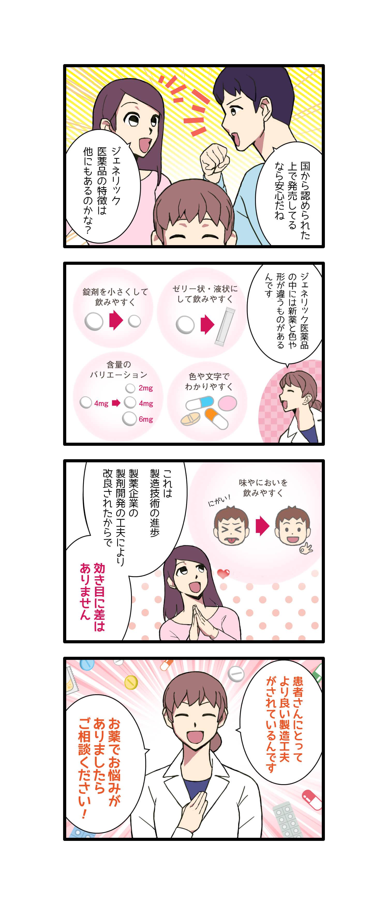 第4話 ジェネリック医薬品の工夫