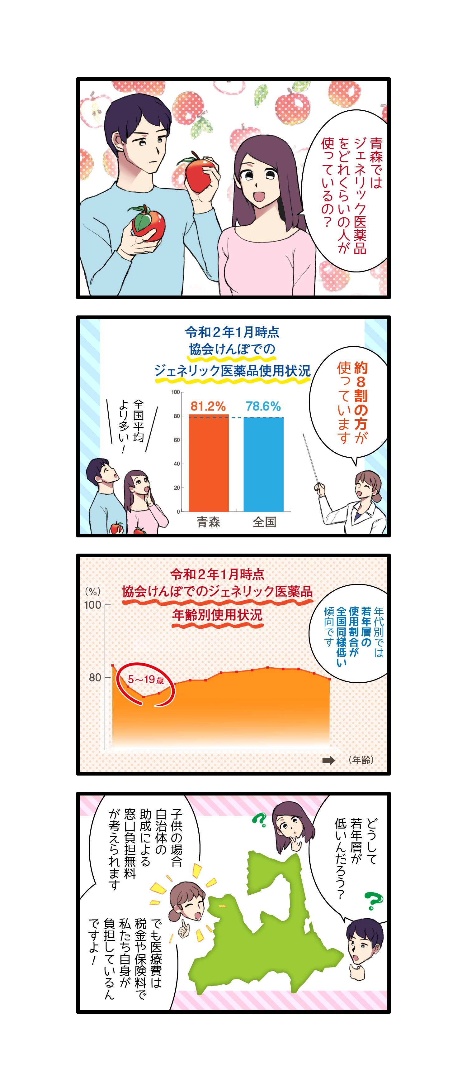 第5話 どれくらい使われているの？