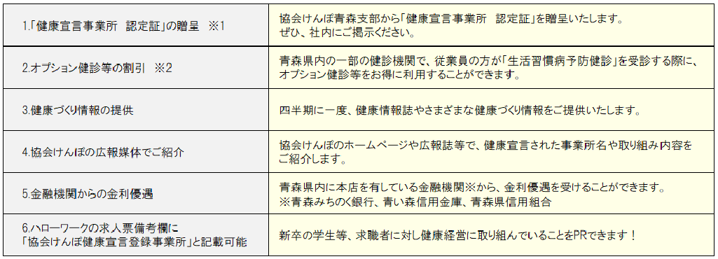 健康宣言【特典一覧】