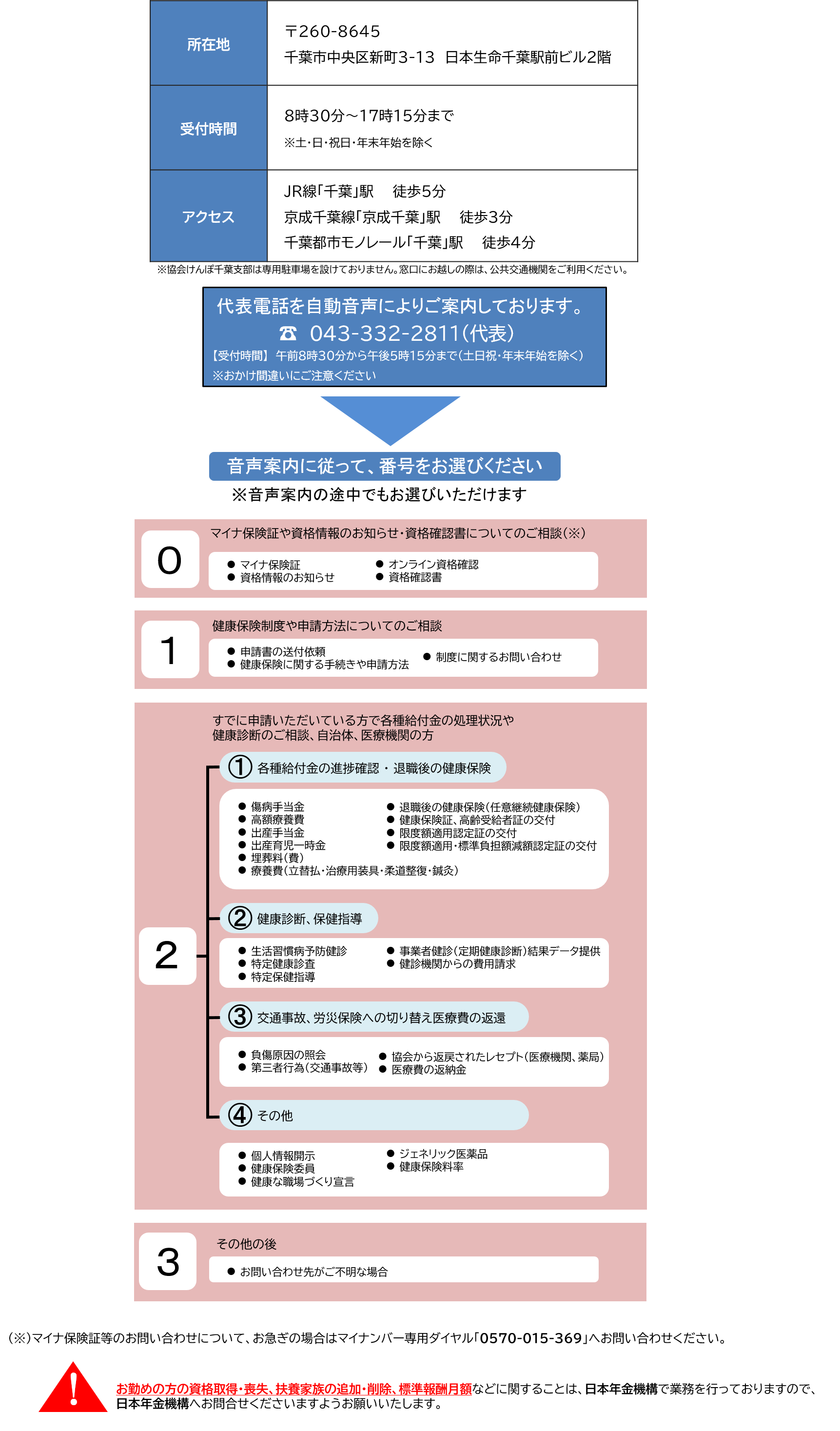 千葉支部の所在地・連絡先