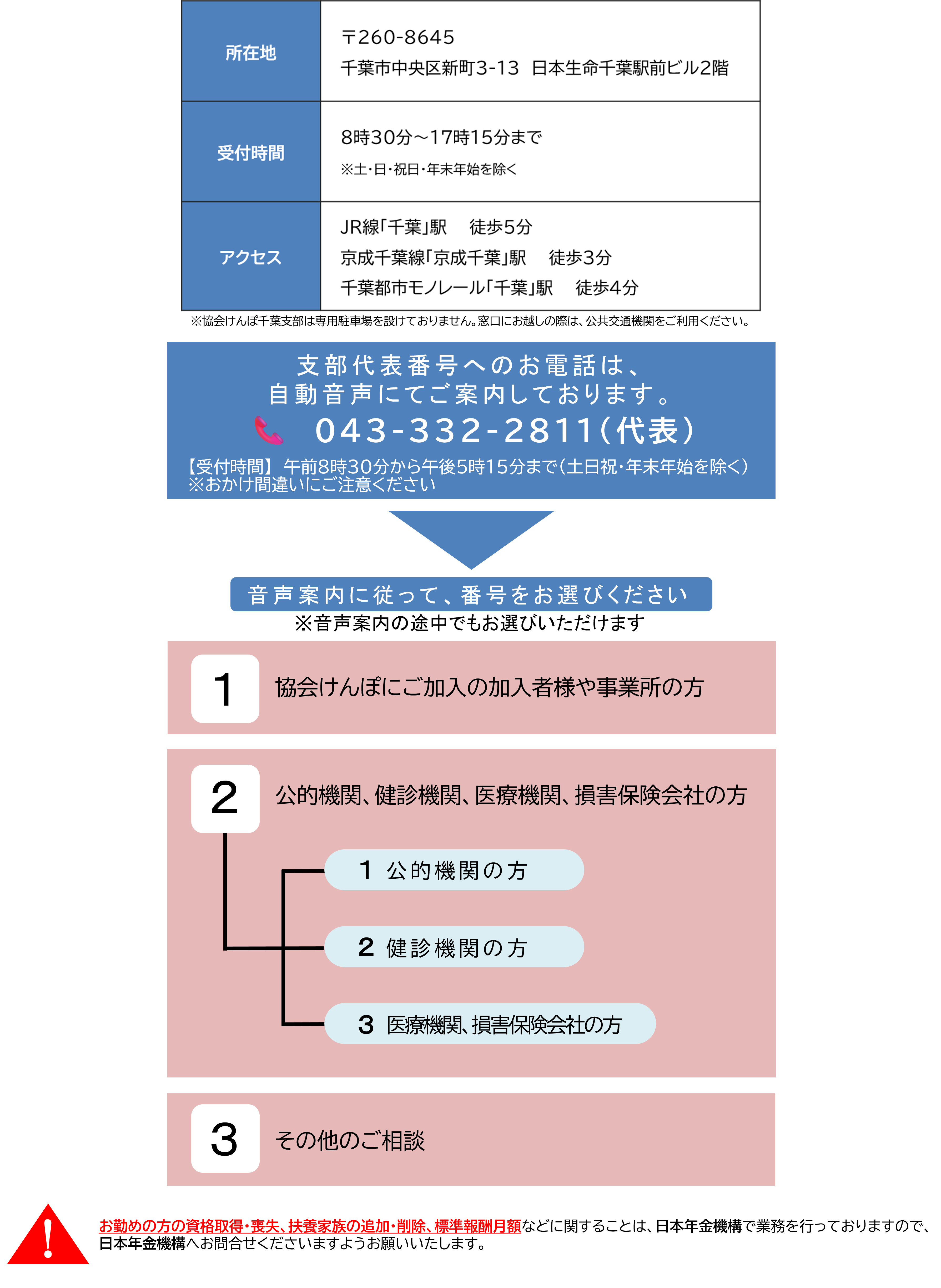 千葉支部の所在地・連絡先