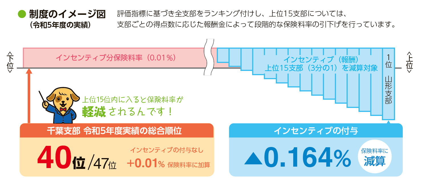 制度のイメージ図（令和5年度の実績）
