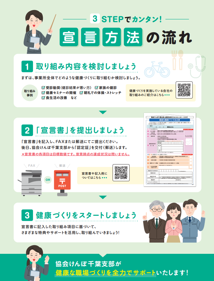 宣言方法の流れ