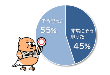 ウォーキング2024アンケート結果1