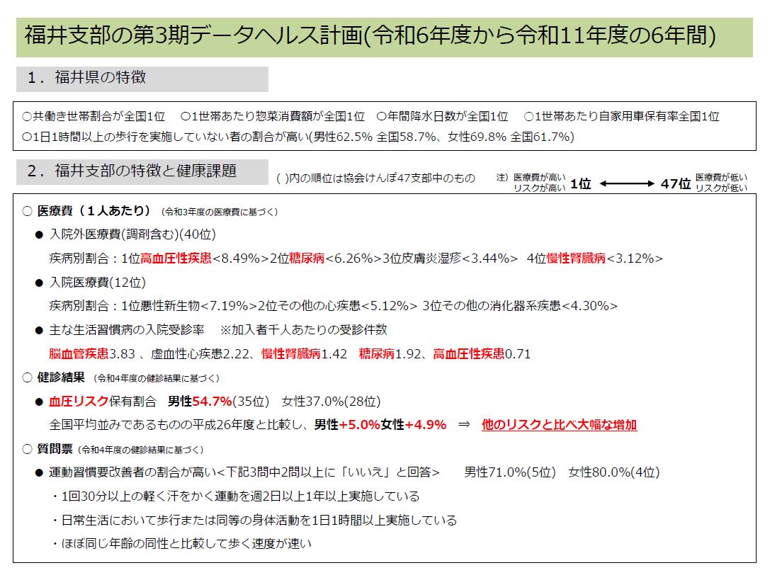 福井支部の第3期データヘルス計画（令和6年度から令和11年度の6年間）