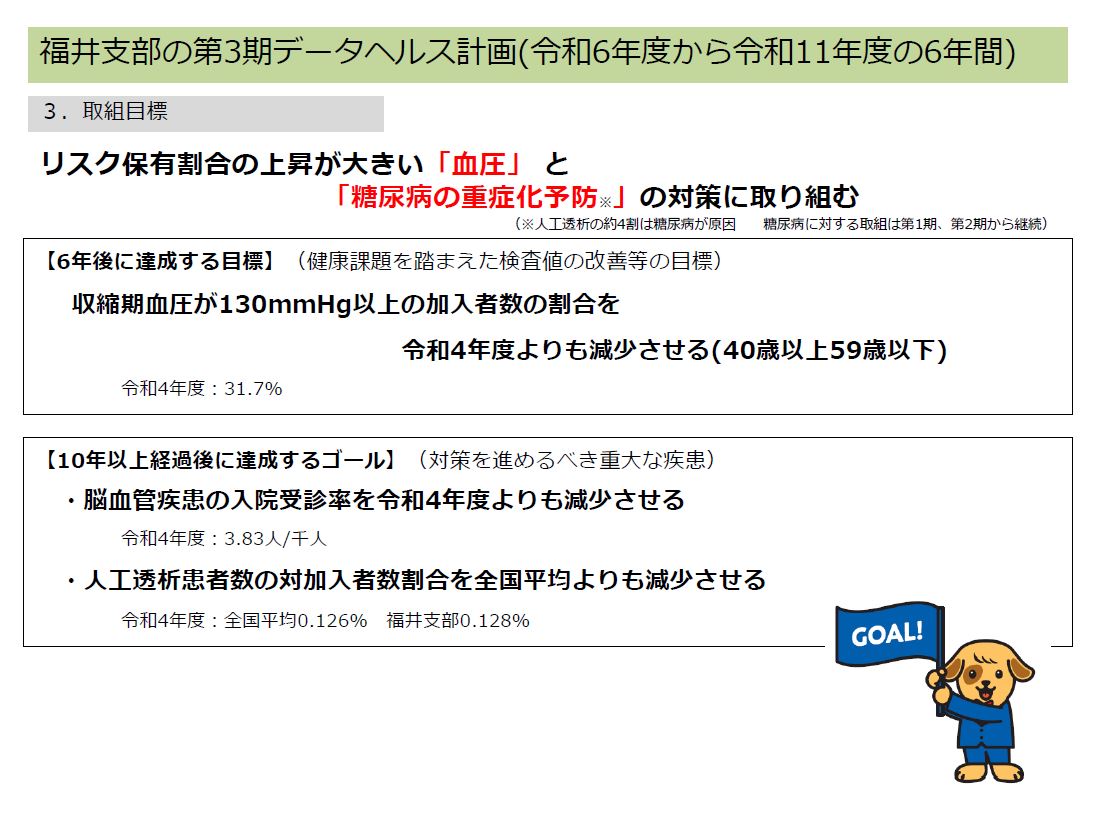 福井支部の第3期データヘルス計画（令和6年度から令和11年度の6年間）