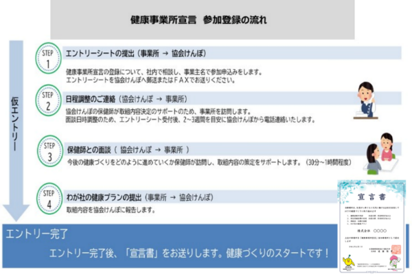 R6.10 健康事業所宣言 参加登録の流れ