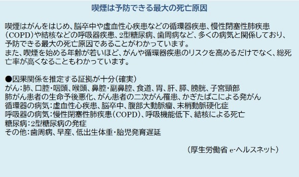 喫煙は予防できる最大の死亡原因
