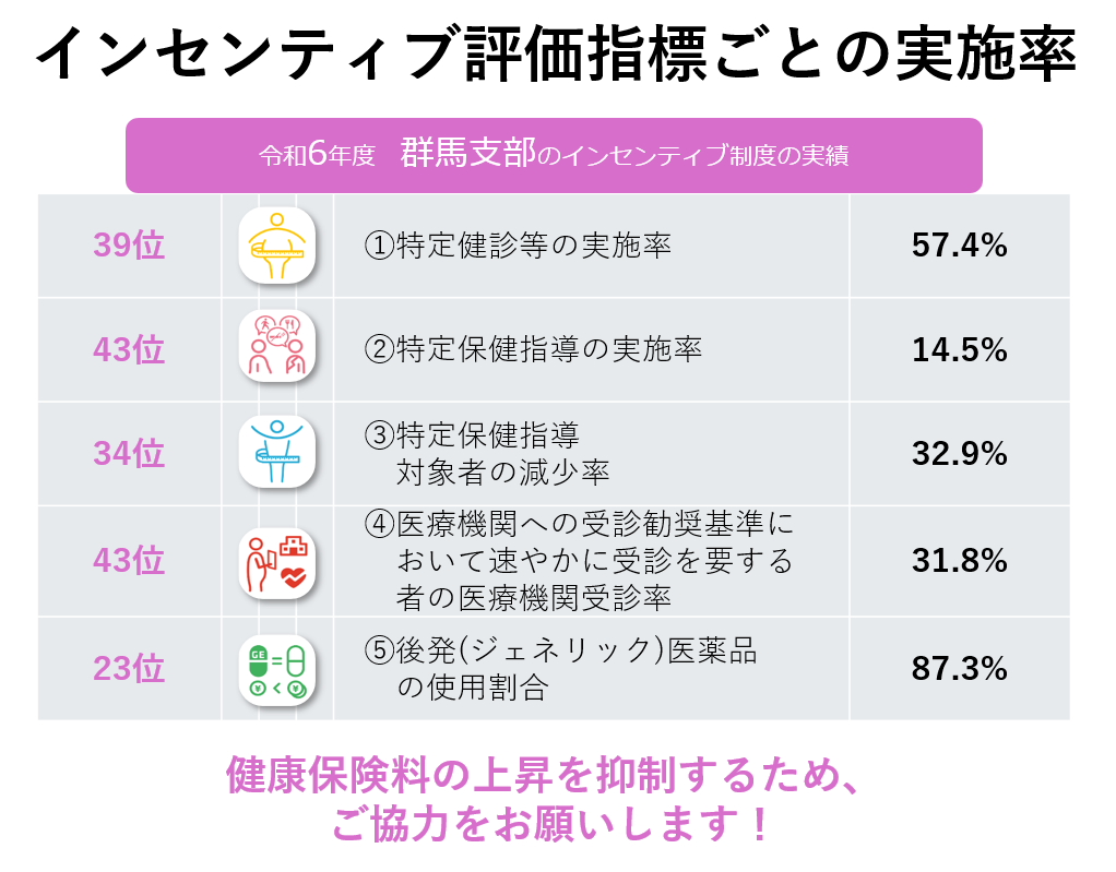インセンティブ評価指標