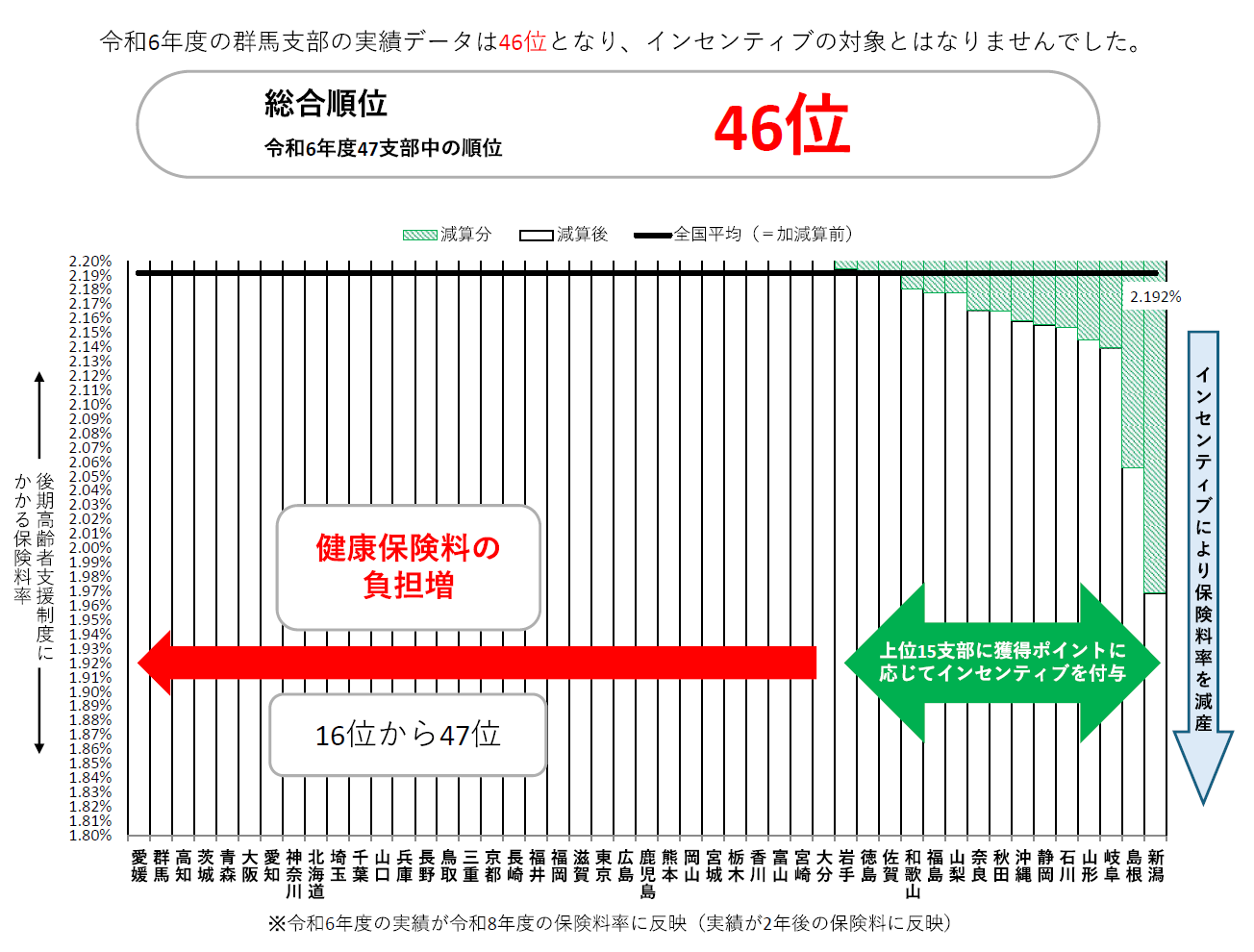 インセンティブ結果2026