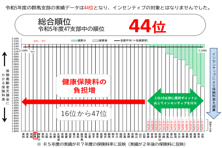 インセンティブ結果2024