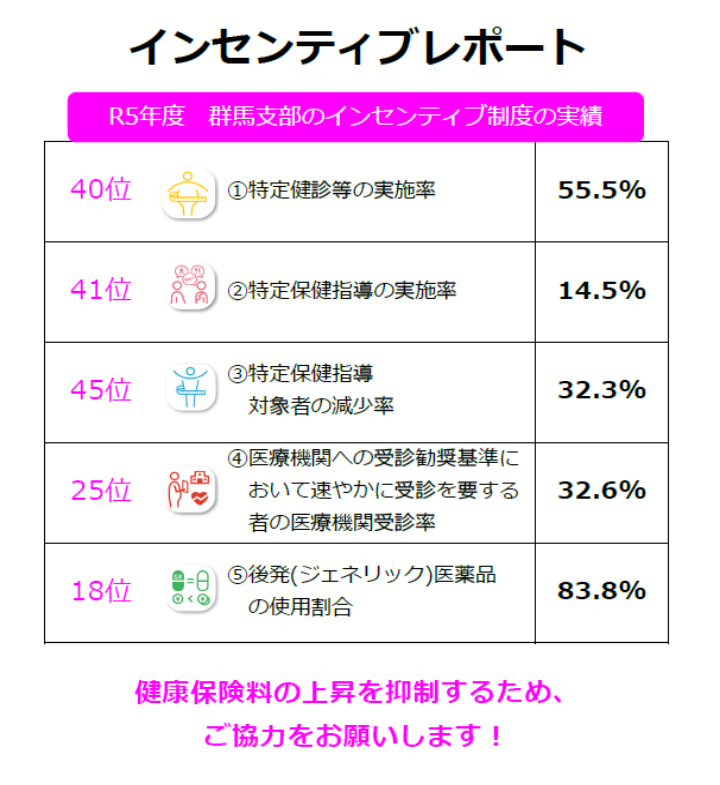 インセンティブレポート2024