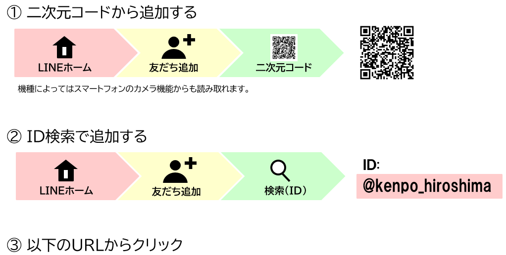 友だち追加方法