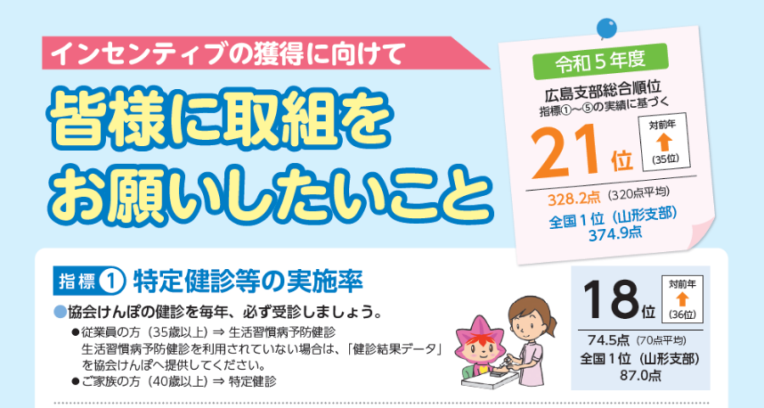 インセンティブの獲得に向けて皆様に取組をお願いしたいこと 指標1特定健診等の実施率